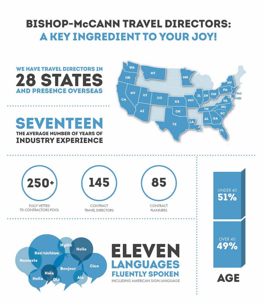 travel directors, corporate event, Bishop-McCann, team